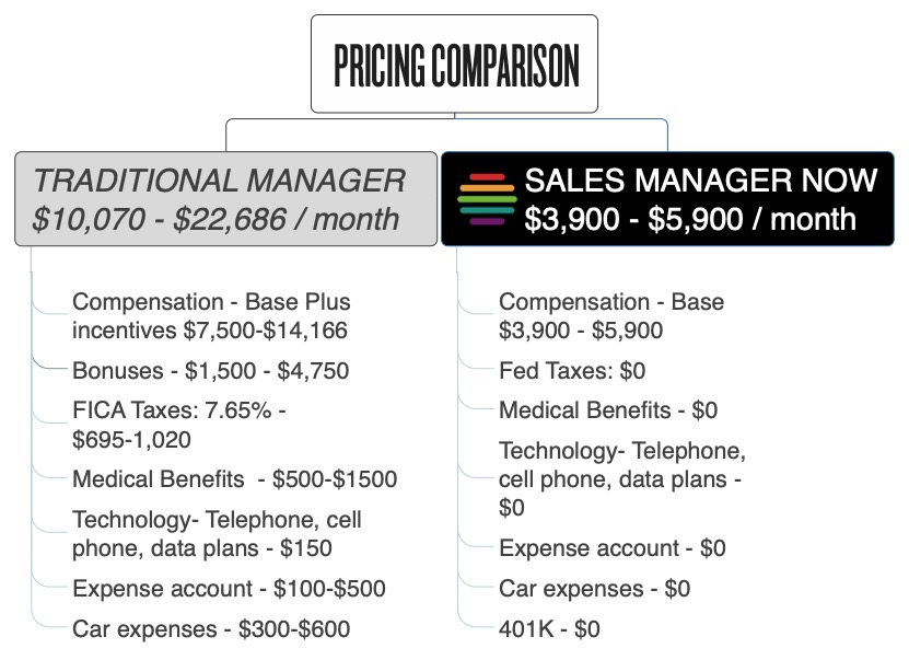 Sales Manager Compensation Comparison